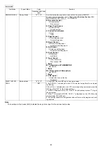 Preview for 90 page of Panasonic KX-FLC418RU Service Manual