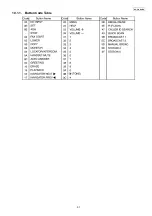 Preview for 91 page of Panasonic KX-FLC418RU Service Manual