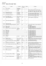 Предварительный просмотр 94 страницы Panasonic KX-FLC418RU Service Manual