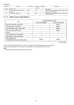 Preview for 96 page of Panasonic KX-FLC418RU Service Manual