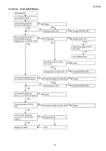 Предварительный просмотр 129 страницы Panasonic KX-FLC418RU Service Manual