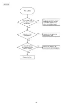 Preview for 138 page of Panasonic KX-FLC418RU Service Manual