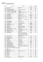 Предварительный просмотр 144 страницы Panasonic KX-FLC418RU Service Manual