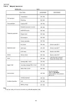 Preview for 148 page of Panasonic KX-FLC418RU Service Manual