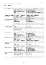 Preview for 149 page of Panasonic KX-FLC418RU Service Manual