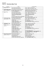 Предварительный просмотр 150 страницы Panasonic KX-FLC418RU Service Manual