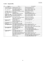 Preview for 151 page of Panasonic KX-FLC418RU Service Manual