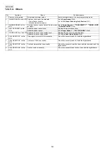 Preview for 152 page of Panasonic KX-FLC418RU Service Manual