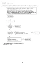 Preview for 156 page of Panasonic KX-FLC418RU Service Manual