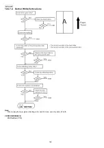 Preview for 160 page of Panasonic KX-FLC418RU Service Manual