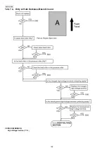 Предварительный просмотр 162 страницы Panasonic KX-FLC418RU Service Manual