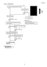 Preview for 163 page of Panasonic KX-FLC418RU Service Manual