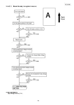 Preview for 165 page of Panasonic KX-FLC418RU Service Manual