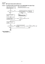 Preview for 172 page of Panasonic KX-FLC418RU Service Manual