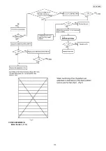 Предварительный просмотр 173 страницы Panasonic KX-FLC418RU Service Manual