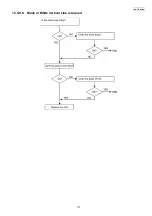 Предварительный просмотр 177 страницы Panasonic KX-FLC418RU Service Manual