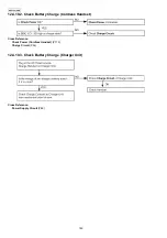 Предварительный просмотр 180 страницы Panasonic KX-FLC418RU Service Manual