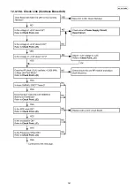 Предварительный просмотр 181 страницы Panasonic KX-FLC418RU Service Manual