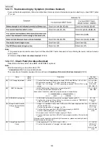 Предварительный просмотр 186 страницы Panasonic KX-FLC418RU Service Manual