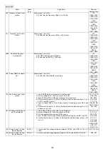 Предварительный просмотр 188 страницы Panasonic KX-FLC418RU Service Manual