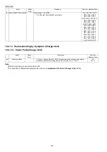 Предварительный просмотр 192 страницы Panasonic KX-FLC418RU Service Manual