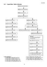 Предварительный просмотр 195 страницы Panasonic KX-FLC418RU Service Manual