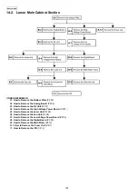 Preview for 196 page of Panasonic KX-FLC418RU Service Manual