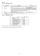 Preview for 234 page of Panasonic KX-FLC418RU Service Manual