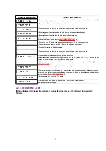 Preview for 36 page of Panasonic KX-FLM551 Service Manual