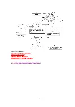 Preview for 41 page of Panasonic KX-FLM551 Service Manual