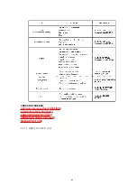 Preview for 42 page of Panasonic KX-FLM551 Service Manual