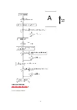 Preview for 53 page of Panasonic KX-FLM551 Service Manual