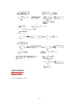 Preview for 60 page of Panasonic KX-FLM551 Service Manual