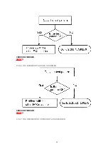 Preview for 64 page of Panasonic KX-FLM551 Service Manual