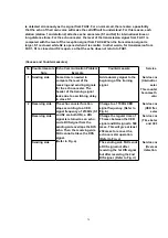 Preview for 74 page of Panasonic KX-FLM551 Service Manual