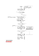 Preview for 80 page of Panasonic KX-FLM551 Service Manual