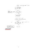 Preview for 83 page of Panasonic KX-FLM551 Service Manual