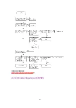 Preview for 104 page of Panasonic KX-FLM551 Service Manual