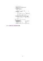 Preview for 105 page of Panasonic KX-FLM551 Service Manual