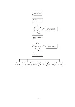 Preview for 106 page of Panasonic KX-FLM551 Service Manual