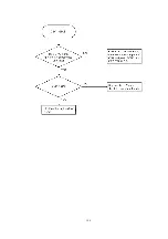 Preview for 108 page of Panasonic KX-FLM551 Service Manual