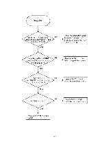 Preview for 109 page of Panasonic KX-FLM551 Service Manual