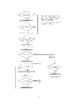 Preview for 112 page of Panasonic KX-FLM551 Service Manual