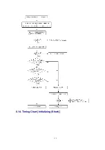 Preview for 172 page of Panasonic KX-FLM551 Service Manual