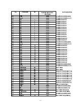 Preview for 191 page of Panasonic KX-FLM551 Service Manual