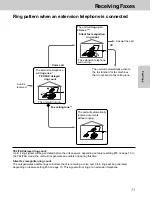 Предварительный просмотр 71 страницы Panasonic KX-FLM600 Operating Instructions Manual