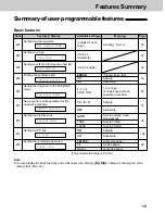 Предварительный просмотр 153 страницы Panasonic KX-FLM600 Operating Instructions Manual