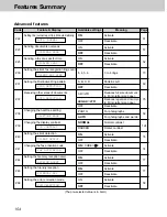 Предварительный просмотр 154 страницы Panasonic KX-FLM600 Operating Instructions Manual