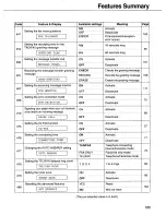 Предварительный просмотр 195 страницы Panasonic KX-FLM650 Operating Instructions Manual