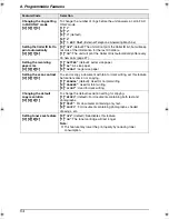 Preview for 56 page of Panasonic KX-FLM651 - Laser Fax, PC-Printer Operating Instructions Manual